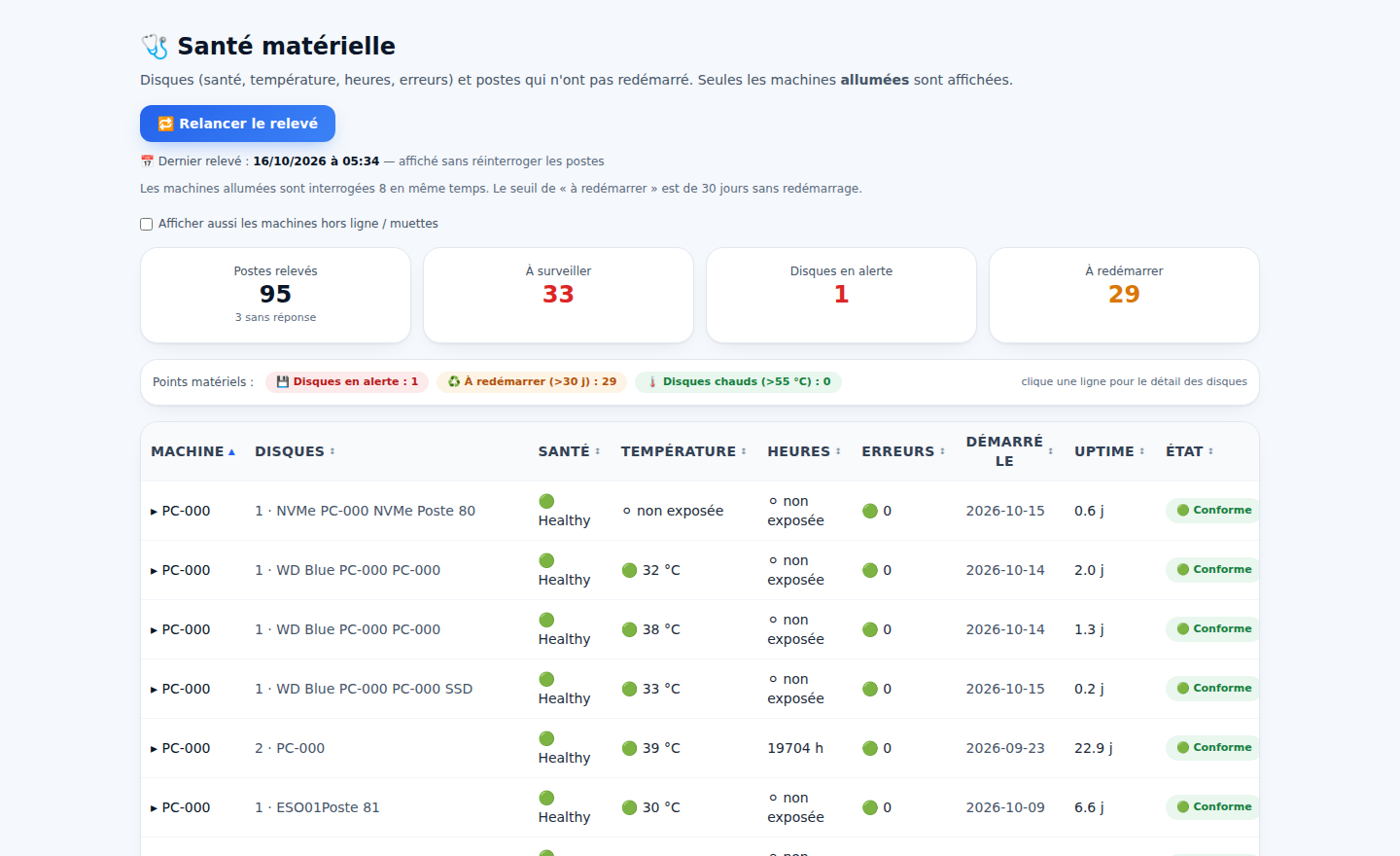 Santé matérielle Sentinel RMM : disques, températures, postes à redémarrer