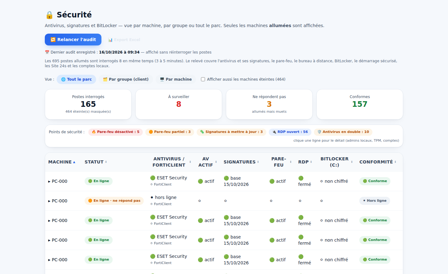 Audit de sécurité Sentinel RMM : antivirus, signatures, pare-feu, BitLocker, poste par poste